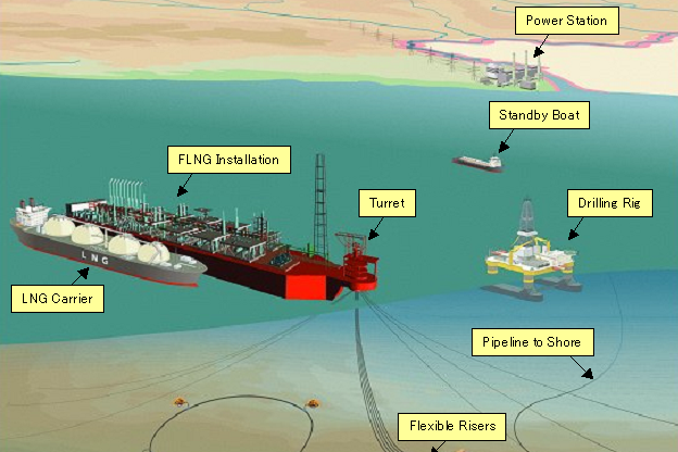 Floating LNG concept offshore Namibia